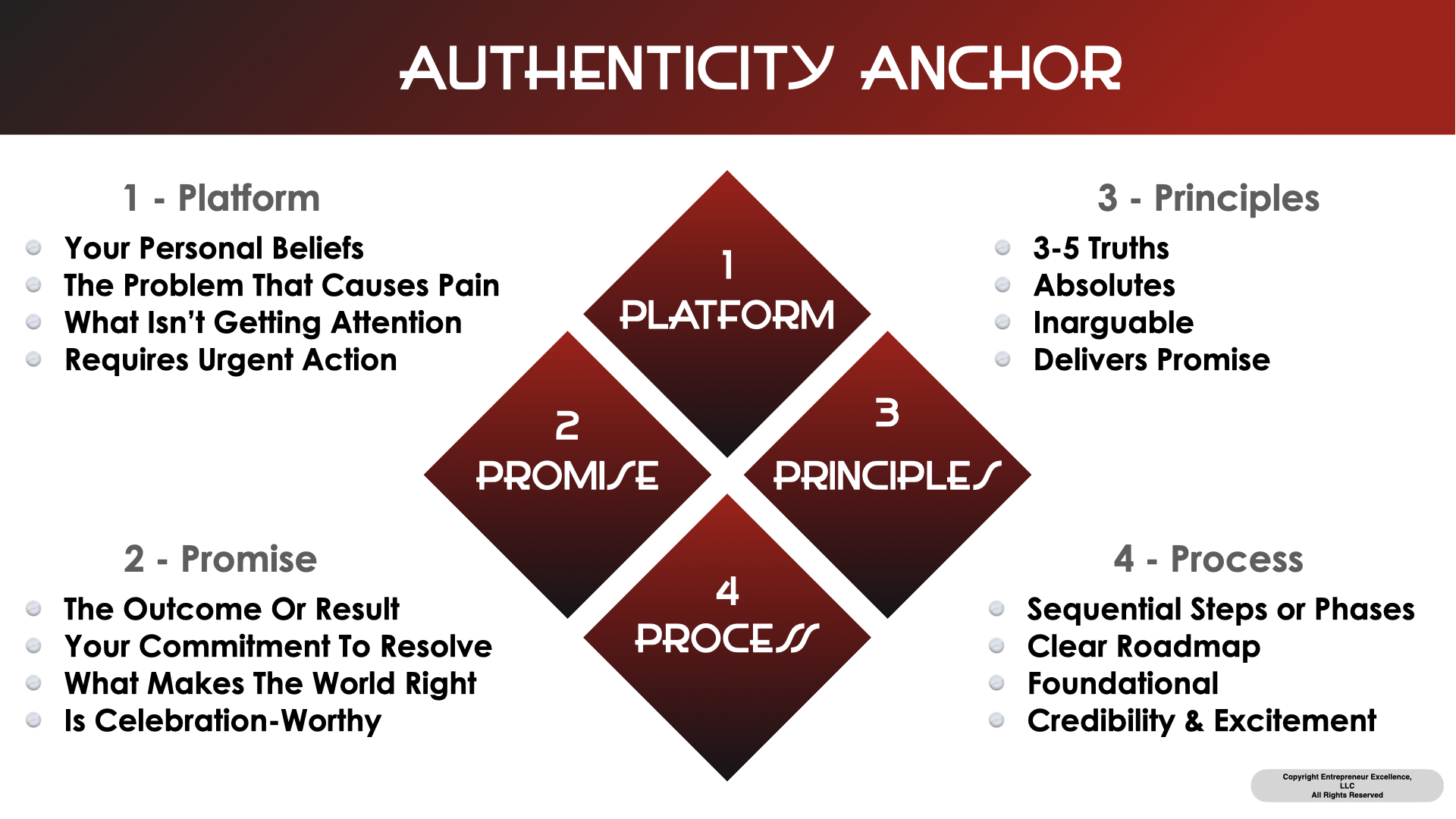 Authenticity Anchor