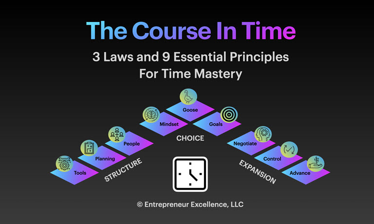The Course in Time