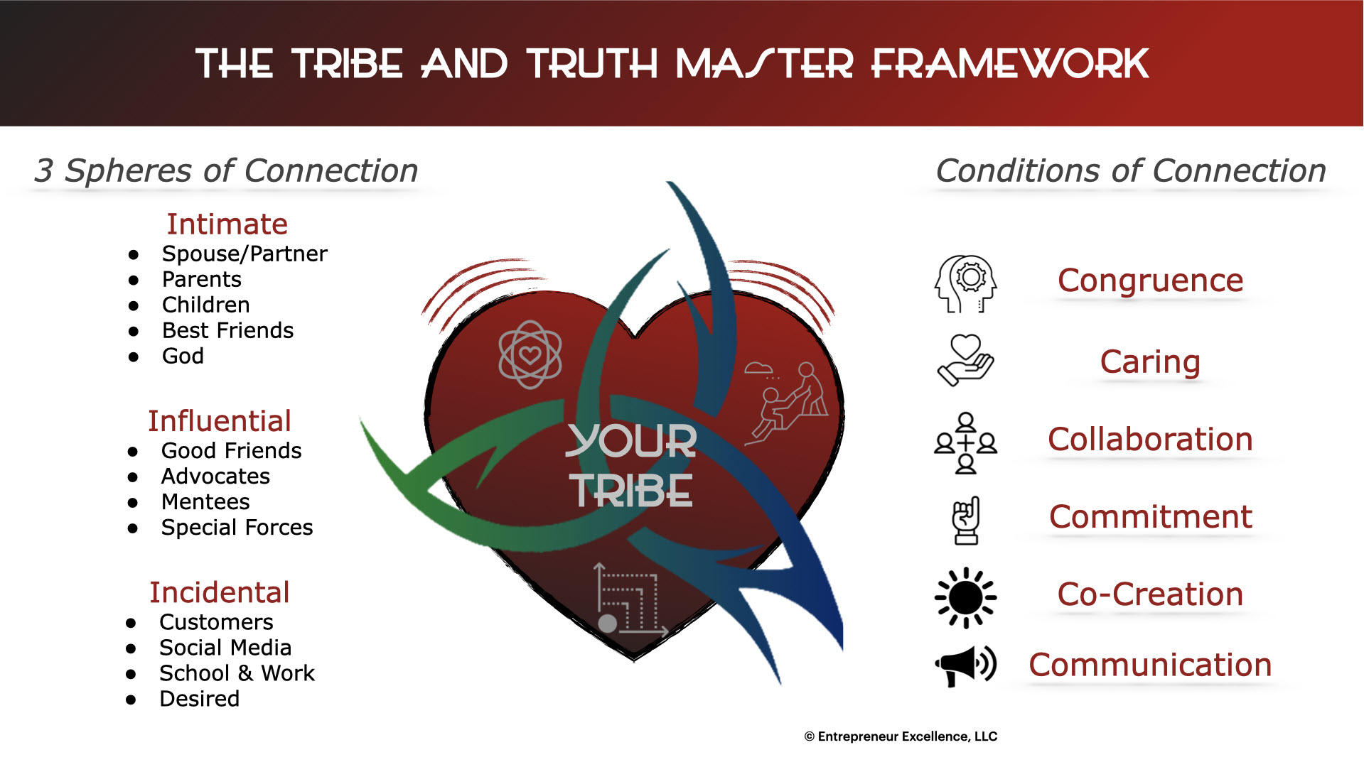 Tribe and Truth Framework