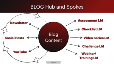 Blog Hub Spot