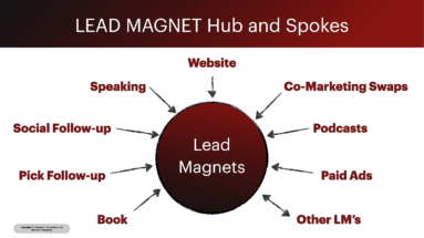 lead magnet